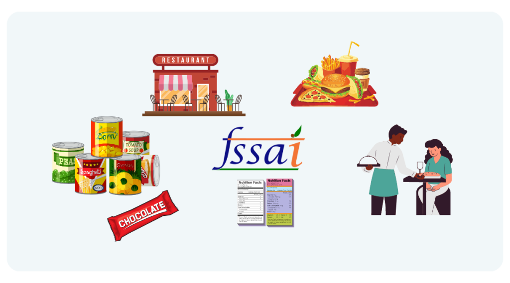 Mastering FSSAI Registration: Food Safety Compliance Guide